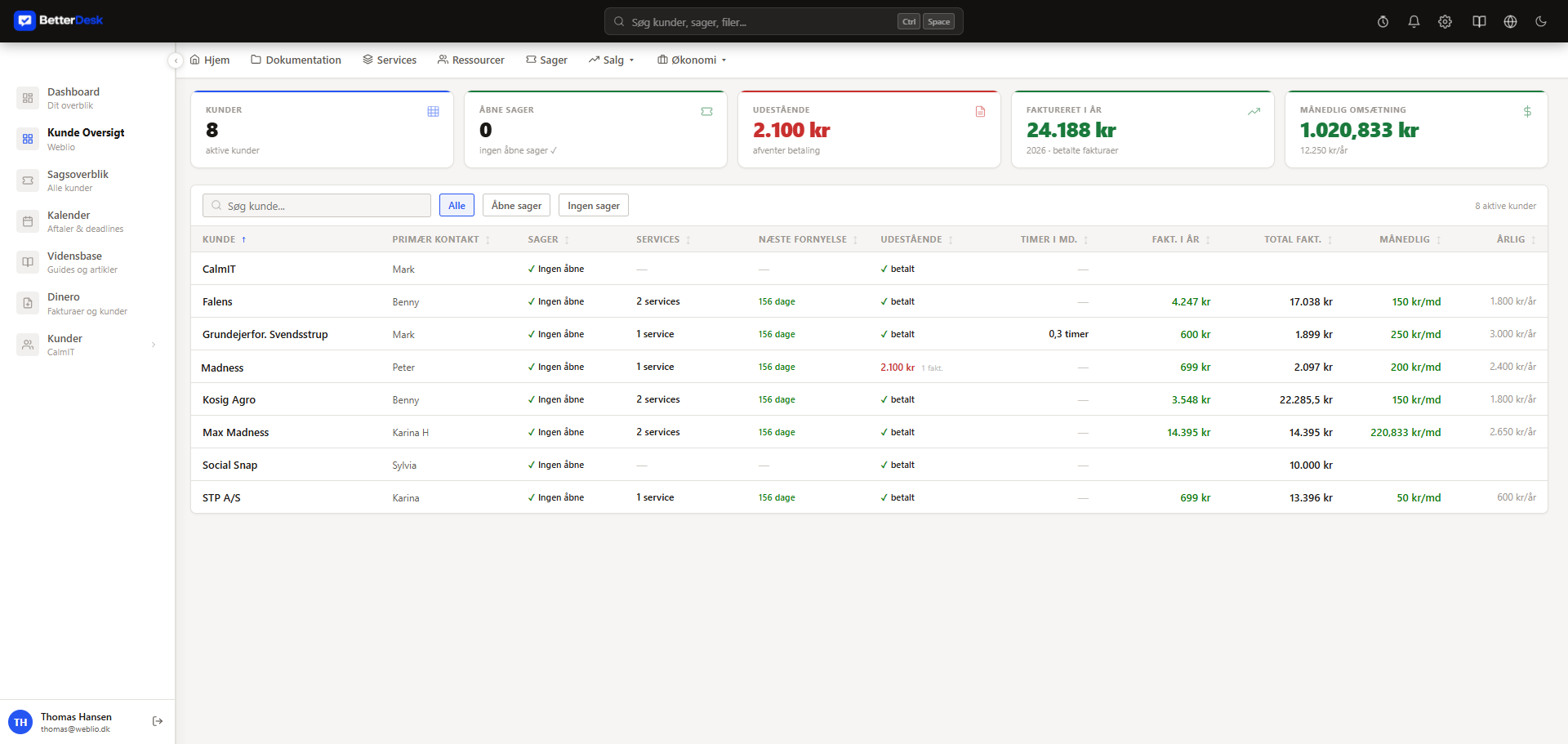 BetterDesk agent-dashboard med KPI-tiles, kommende aftaler, seneste aktivitet og hurtige handlinger